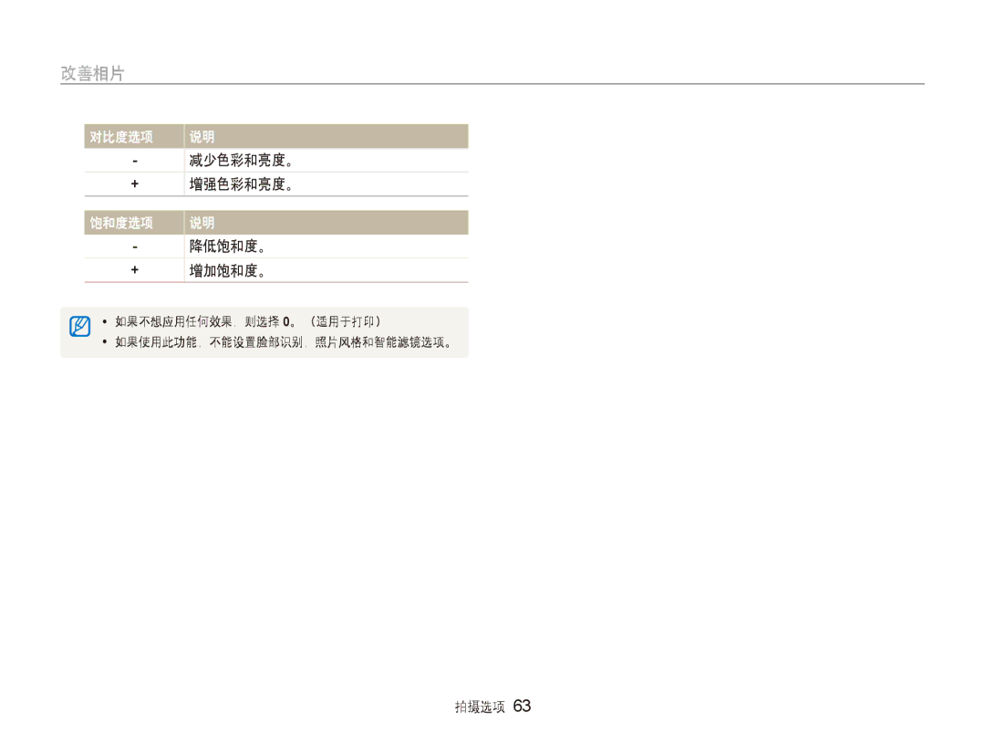 Samsung EC-ST80ZZBPWE2, EC-ST80ZZBPBE3, EC-ST80ZZBPPE3, EC-ST80ZZBPUE3, EC-ST80ZZBPWE3 减少色彩和亮度。 + 增强色彩和亮度。, 降低饱和度。 + 增加饱和度。 