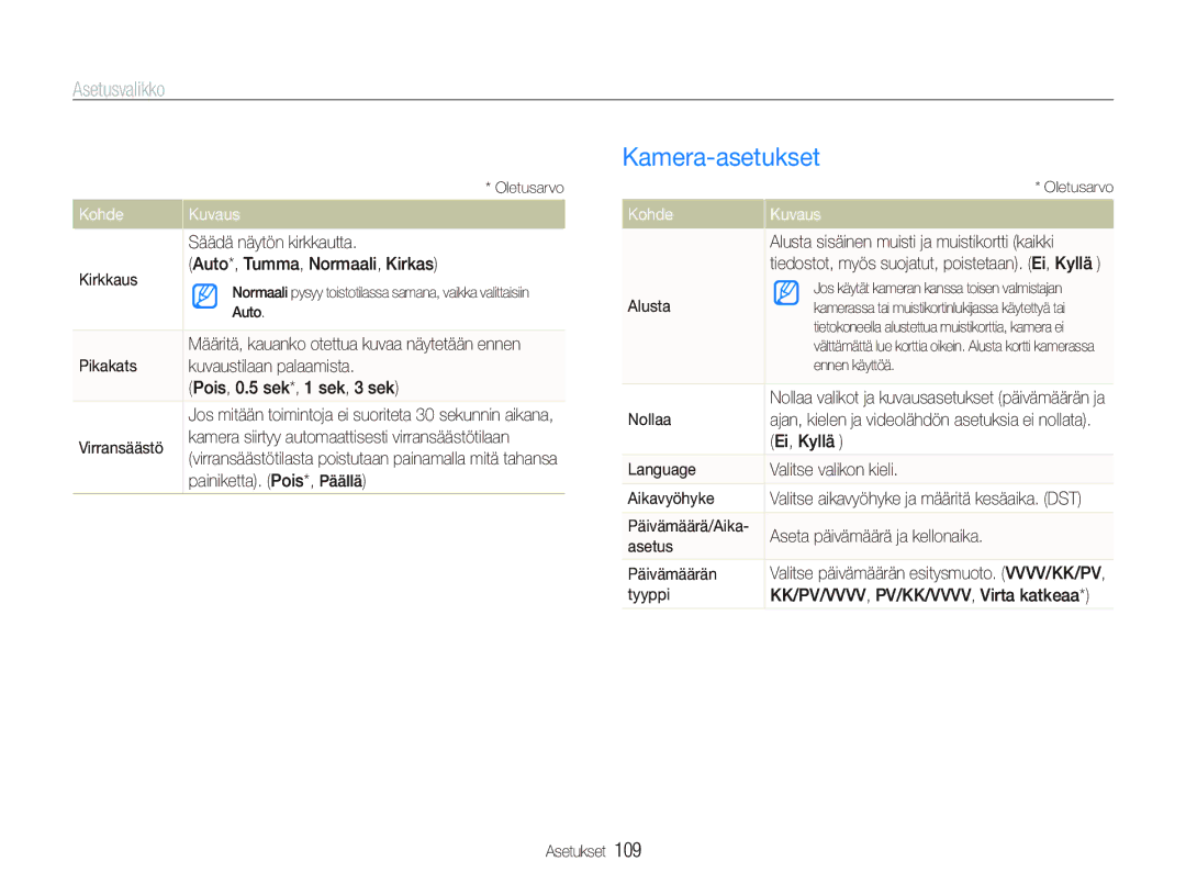 Samsung EC-ST80ZZBPPE2, EC-ST80ZZBPBE3, EC-ST80ZZBPWE2, EC-ST80ZZBPBE2 manual Kamera-asetukset 