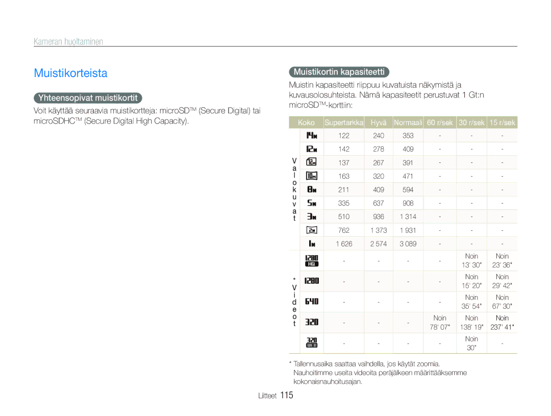 Samsung EC-ST80ZZBPBE3 manual Muistikorteista, Kameran huoltaminen, Yhteensopivat muistikortit, Muistikortin kapasiteetti 