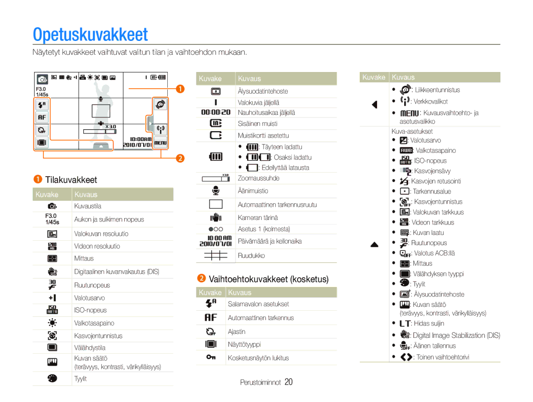 Samsung EC-ST80ZZBPWE2, EC-ST80ZZBPBE3 Opetuskuvakkeet, Tilakuvakkeet, Kuvake Kuvaus,  Digital Image Stabilization DIS 