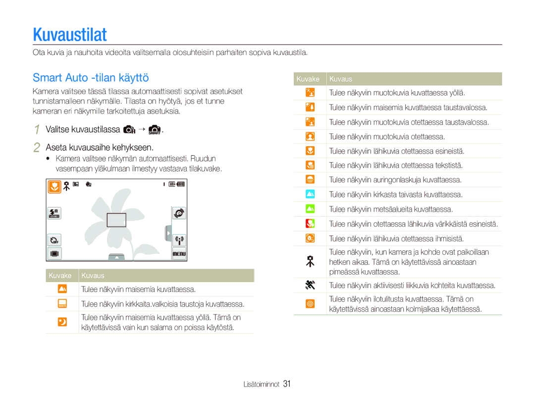 Samsung EC-ST80ZZBPBE3 manual Kuvaustilat, Smart Auto -tilan käyttö, Valitse kuvaustilassa a “ S Aseta kuvausaihe kehykseen 