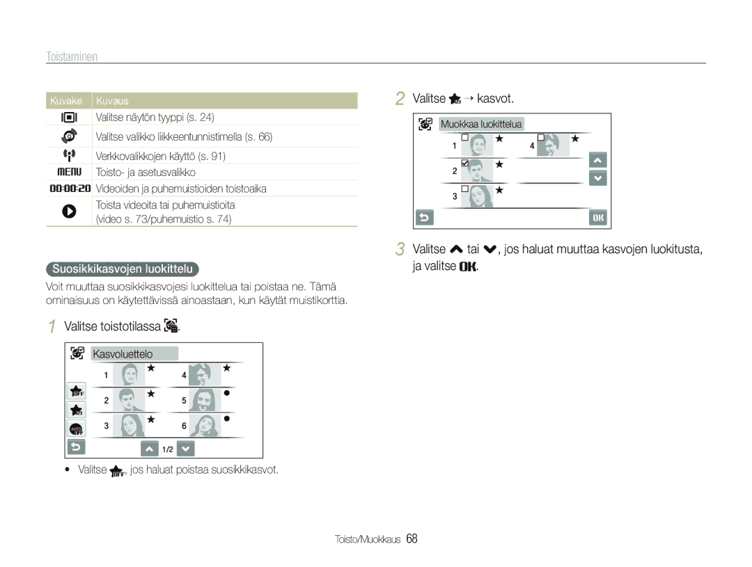 Samsung EC-ST80ZZBPWE2 manual Valitse “ kasvot, Valitse , tai ., jos haluat muuttaa kasvojen luokitusta, Ja valitse 