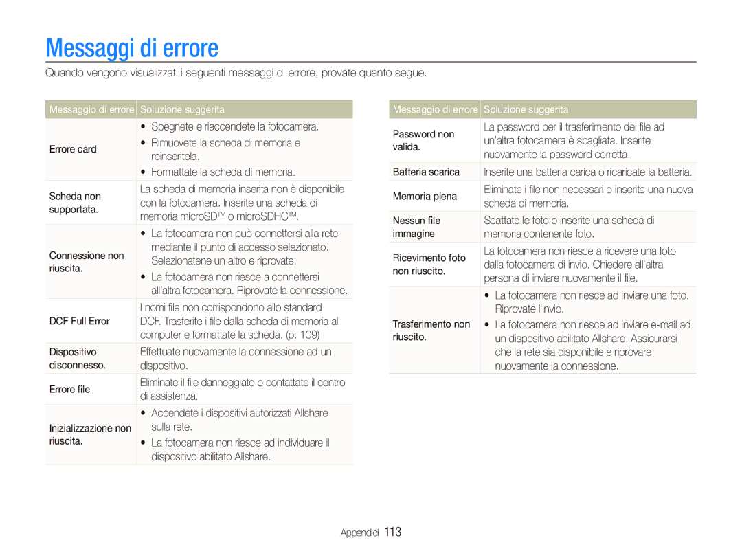 Samsung EC-ST80ZZBPBIT manual Messaggi di errore, Soluzione suggerita 