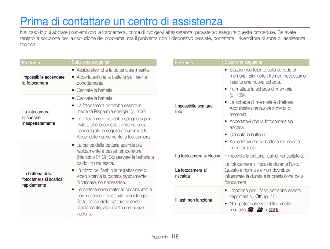 Samsung EC-ST80ZZBPBIT manual Prima di contattare un centro di assistenza, Problema Soluzione suggerita 