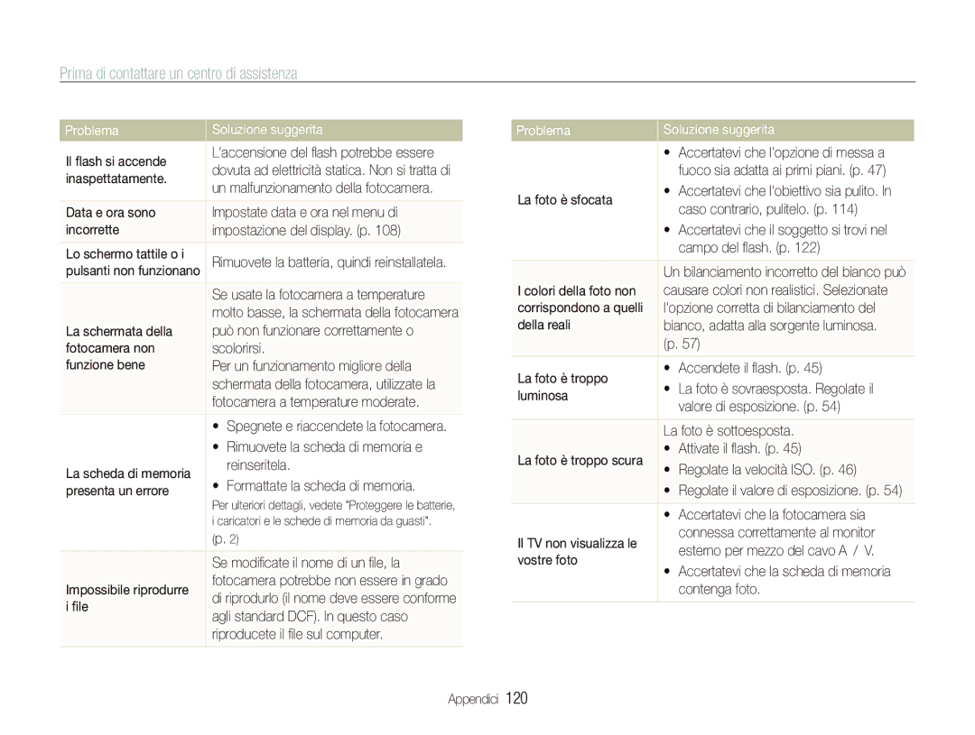 Samsung EC-ST80ZZBPBIT manual Prima di contattare un centro di assistenza 