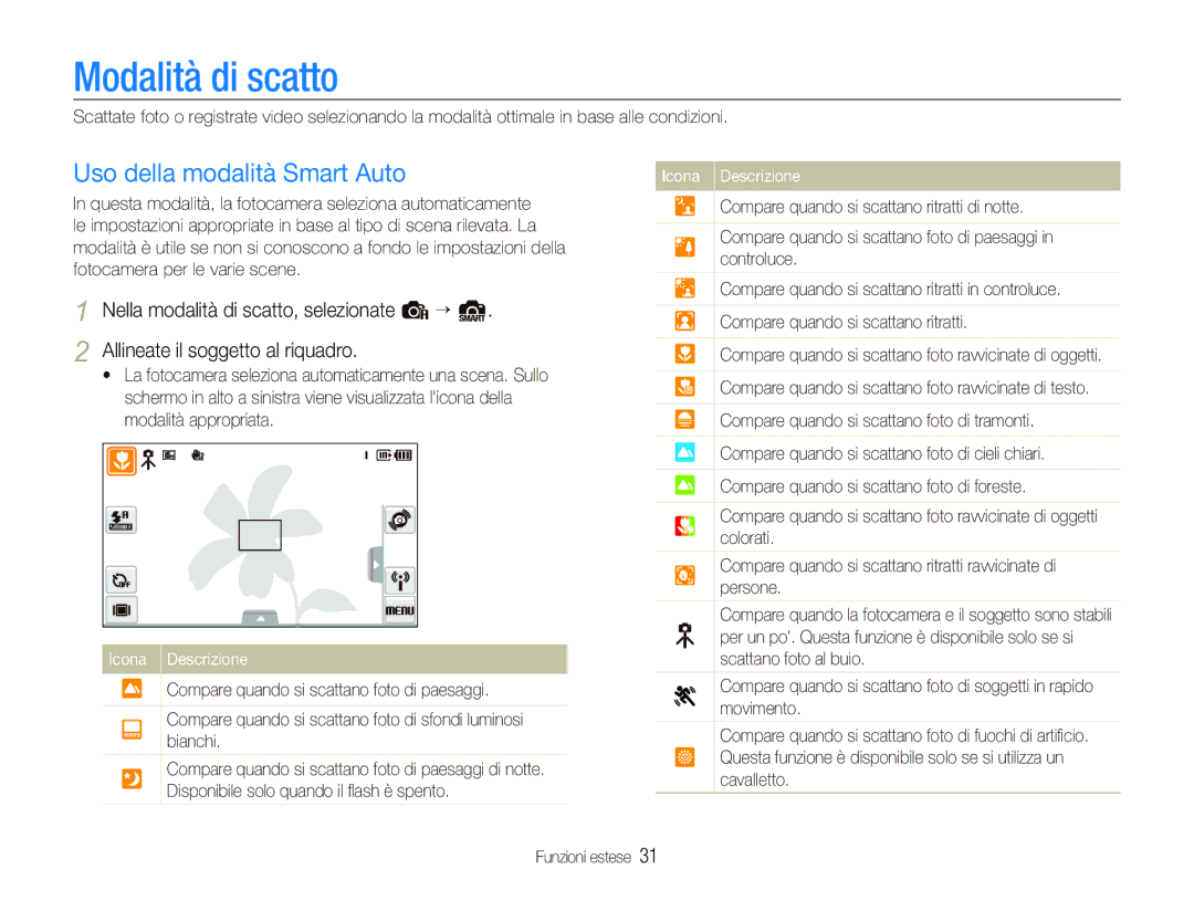 Samsung EC-ST80ZZBPBIT manual Modalità di scatto, Uso della modalità Smart Auto 