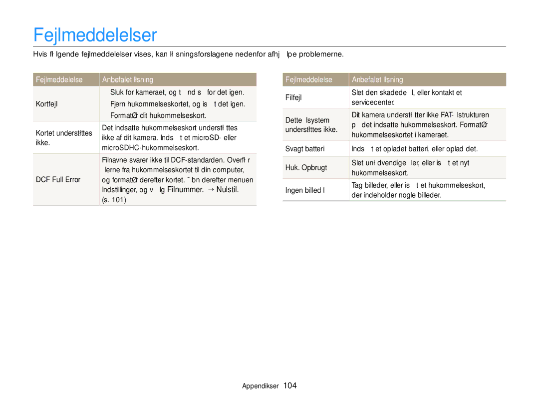 Samsung EC-ST88ZZBPLE2, EC-ST88ZZBPWE2, EC-ST88ZZFPWE2, EC-ST88ZZFPLE2 Fejlmeddelelser, Fejlmeddelelse Anbefalet løsning 