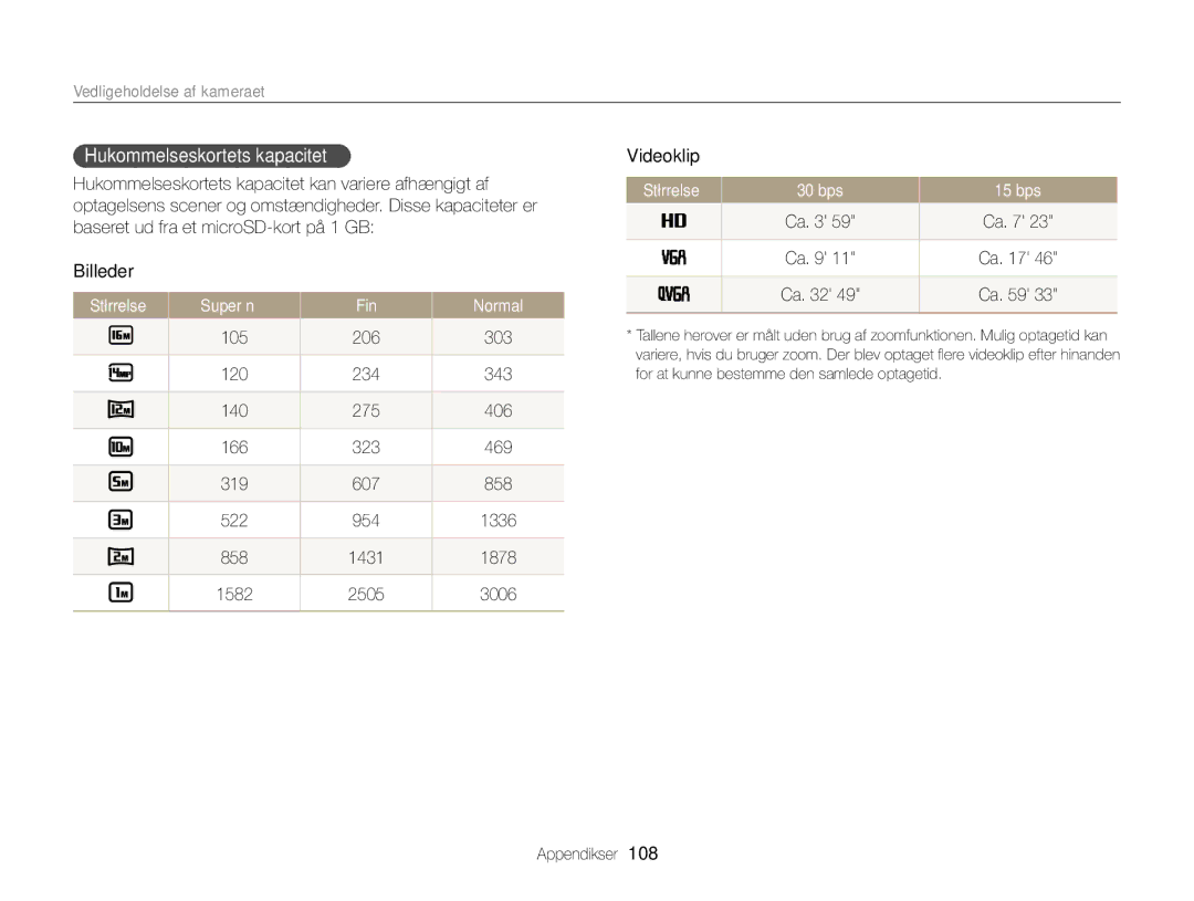 Samsung EC-ST88ZZBPBE2, EC-ST88ZZBPLE2 Hukommelseskortets kapacitet, Størrelse Superﬁn Fin Normal, Størrelse 30 bps 15 bps 