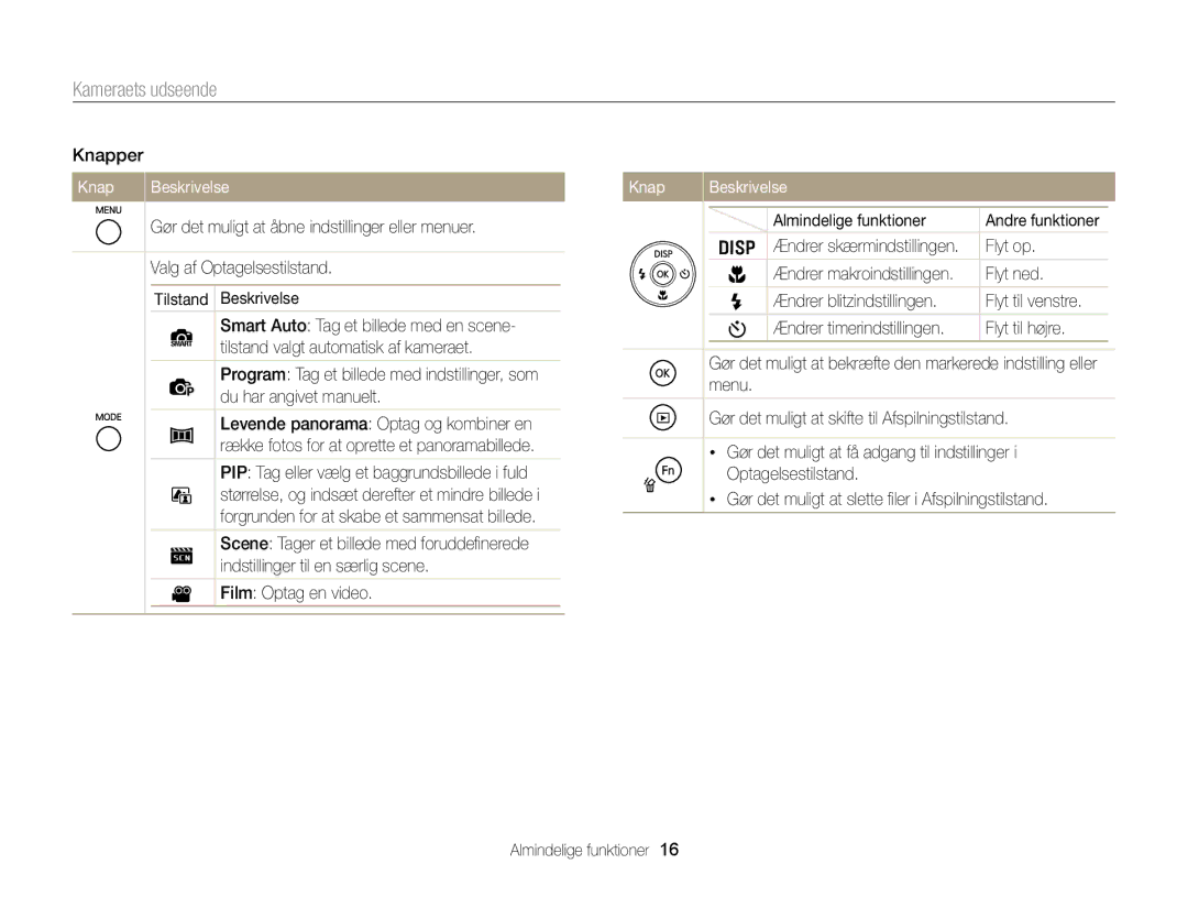 Samsung EC-ST88ZZFPWE2, EC-ST88ZZBPLE2, EC-ST88ZZBPWE2, EC-ST88ZZFPLE2, EC-ST88ZZBPBE2 manual Knap Beskrivelse 