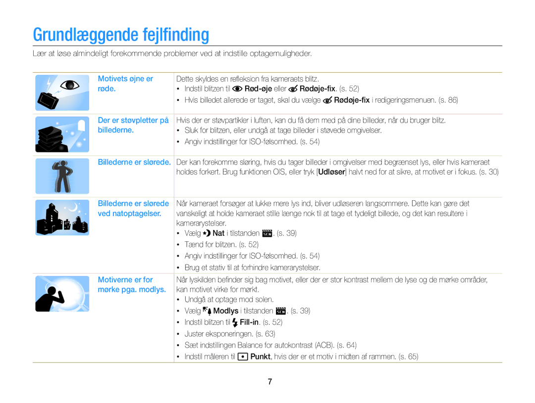 Samsung EC-ST88ZZFPLE2, EC-ST88ZZBPLE2, EC-ST88ZZBPWE2, EC-ST88ZZFPWE2, EC-ST88ZZBPBE2 manual Grundlæggende fejlﬁnding 