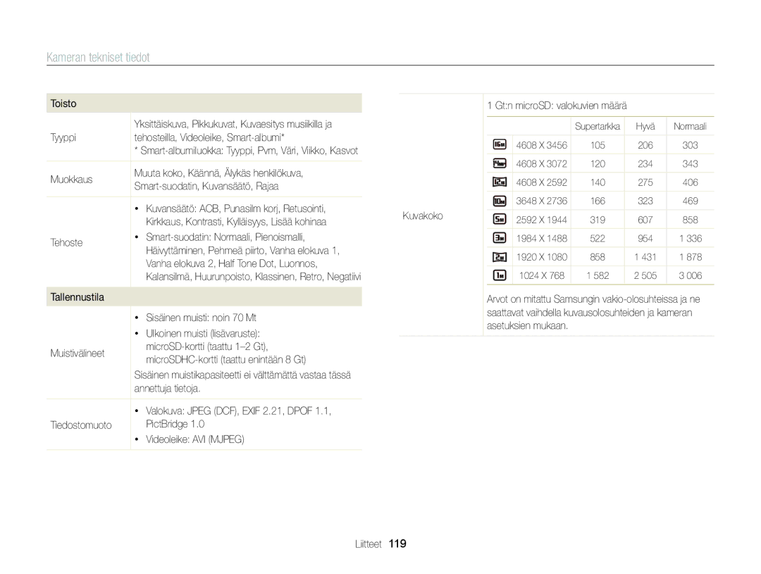 Samsung EC-ST88ZZBPLE2 manual Tyyppi Tehosteilla, Videoleike, Smart-albumi, Tehoste Smart-suodatin Normaali, Pienoismalli 