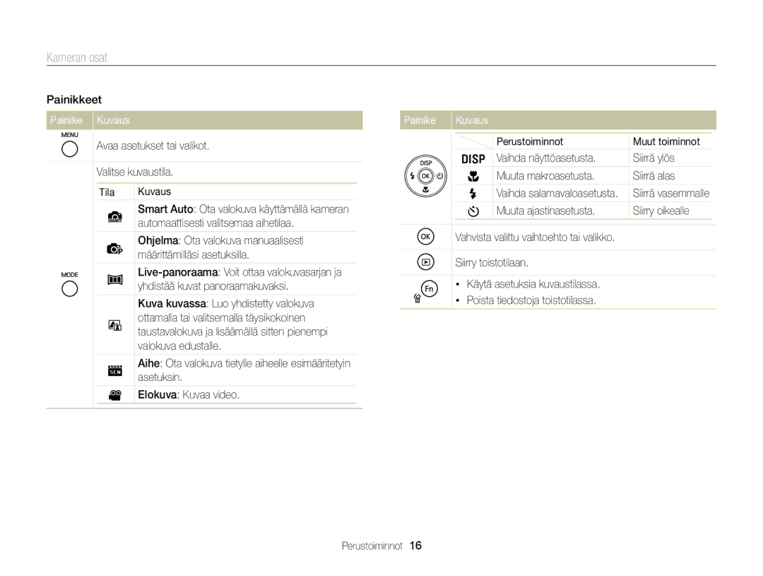 Samsung EC-ST88ZZFPWE2, EC-ST88ZZBPLE2, EC-ST88ZZBPWE2, EC-ST88ZZFPLE2, EC-ST88ZZBPBE2 manual Painike Kuvaus 