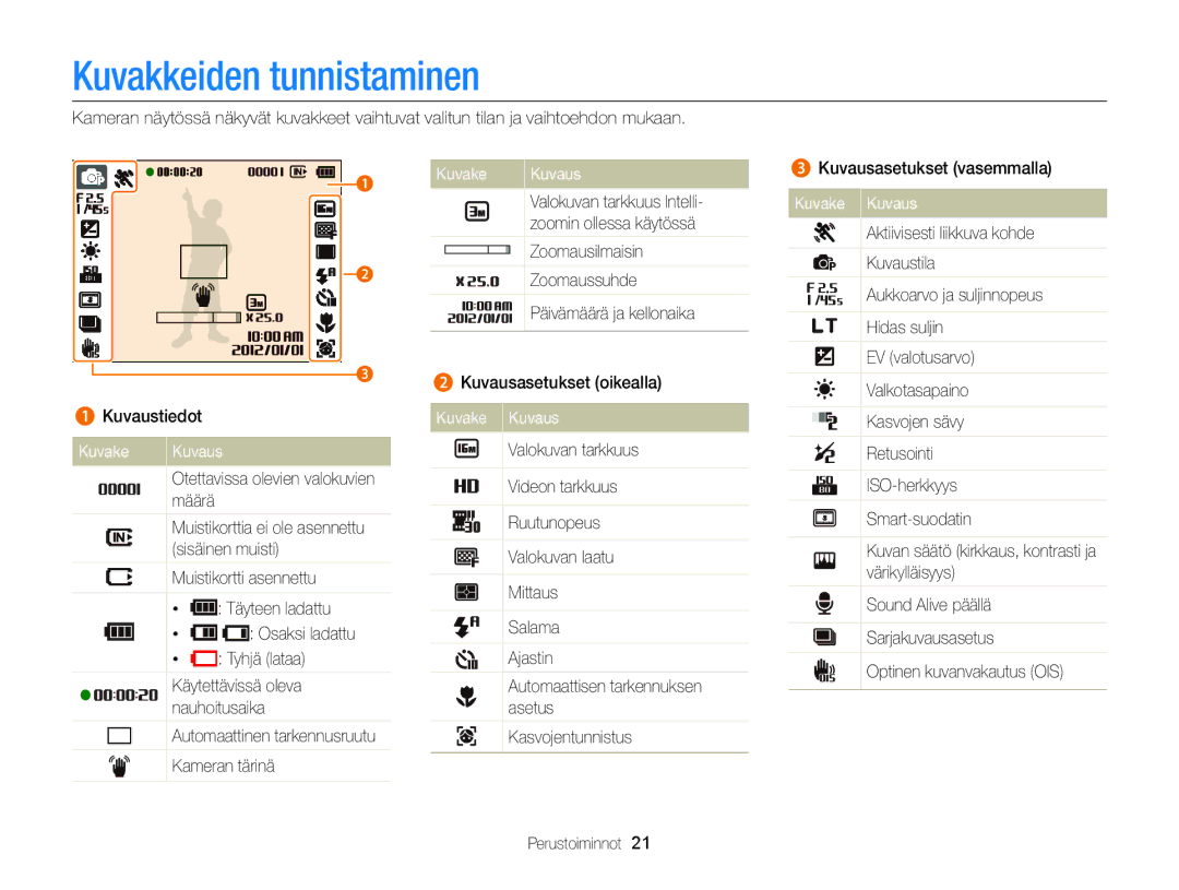 Samsung EC-ST88ZZFPWE2, EC-ST88ZZBPLE2, EC-ST88ZZBPWE2, EC-ST88ZZFPLE2 manual Kuvakkeiden tunnistaminen, Kuvake Kuvaus 