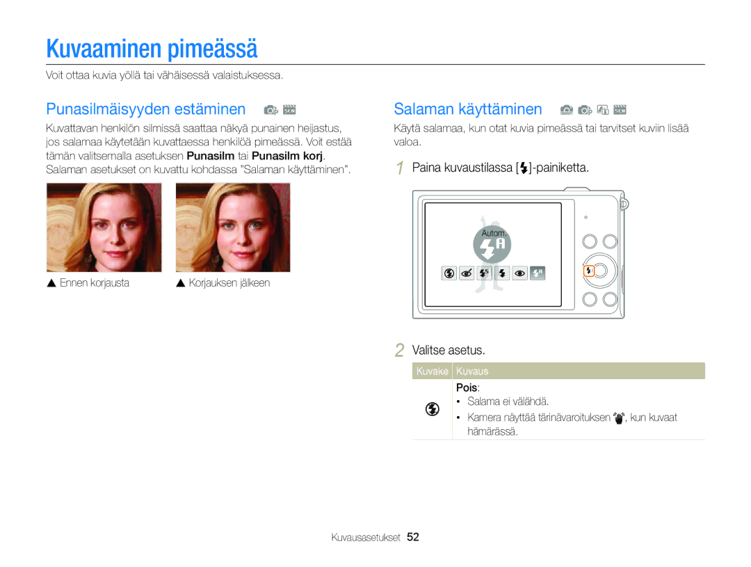 Samsung EC-ST88ZZFPLE2, EC-ST88ZZBPLE2 Kuvaaminen pimeässä, Punasilmäisyyden estäminen p s, Salaman käyttäminen S p d s 