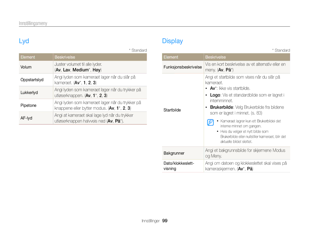 Samsung EC-ST88ZZBPLE2, EC-ST88ZZBPWE2, EC-ST88ZZFPWE2, EC-ST88ZZFPLE2, EC-ST88ZZBPBE2 manual Lyd, Display, Innstillingsmeny 