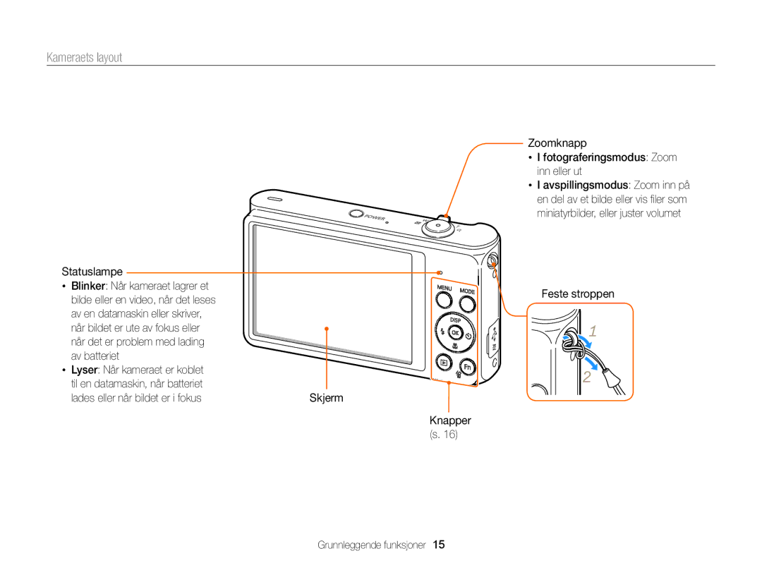 Samsung EC-ST88ZZBPWE2, EC-ST88ZZBPLE2, EC-ST88ZZFPWE2 manual Kameraets layout, Feste stroppen Grunnleggende funksjoner 