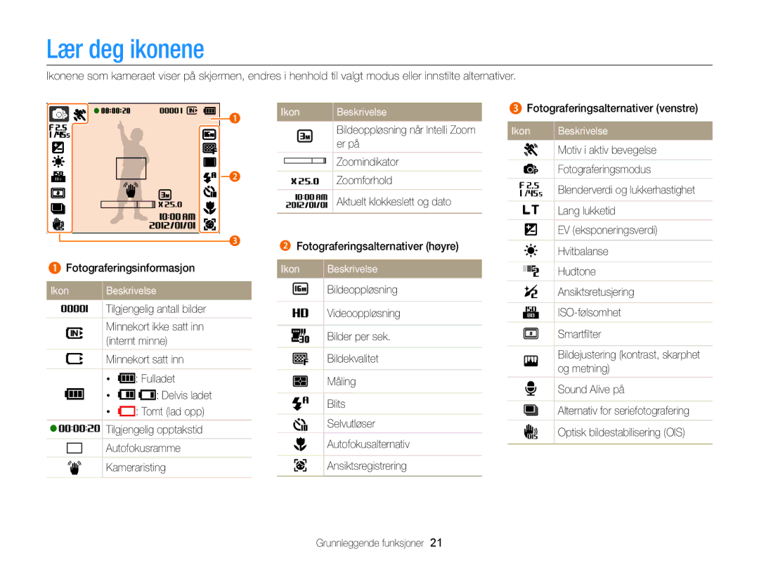 Samsung EC-ST88ZZFPWE2, EC-ST88ZZBPLE2 manual Bildeoppløsning når Intelli Zoom, Hudtone, Bildekvalitet, Selvutløser 