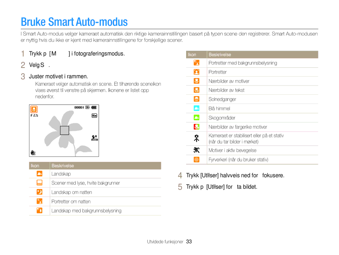 Samsung EC-ST88ZZBPBE2, EC-ST88ZZBPLE2, EC-ST88ZZBPWE2, EC-ST88ZZFPWE2, EC-ST88ZZFPLE2 manual Bruke Smart Auto-modus 