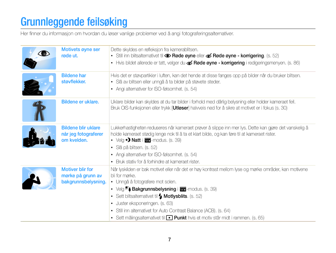 Samsung EC-ST88ZZFPLE2, EC-ST88ZZBPLE2, EC-ST88ZZBPWE2, EC-ST88ZZFPWE2, EC-ST88ZZBPBE2 manual Grunnleggende feilsøking 