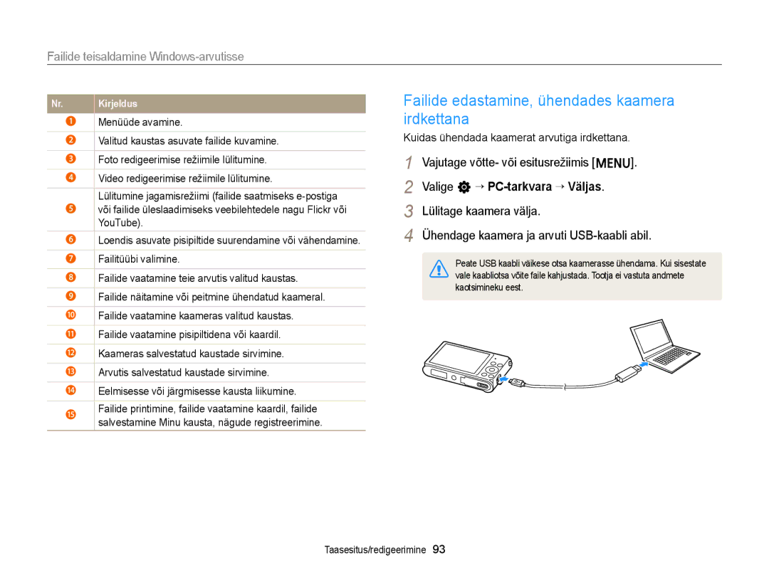 Samsung EC-ST88ZZBPBE2, EC-ST88ZZBPLE2 Failide edastamine, ühendades kaamera irdkettana, Valige n “ PC-tarkvara “ Väljas 