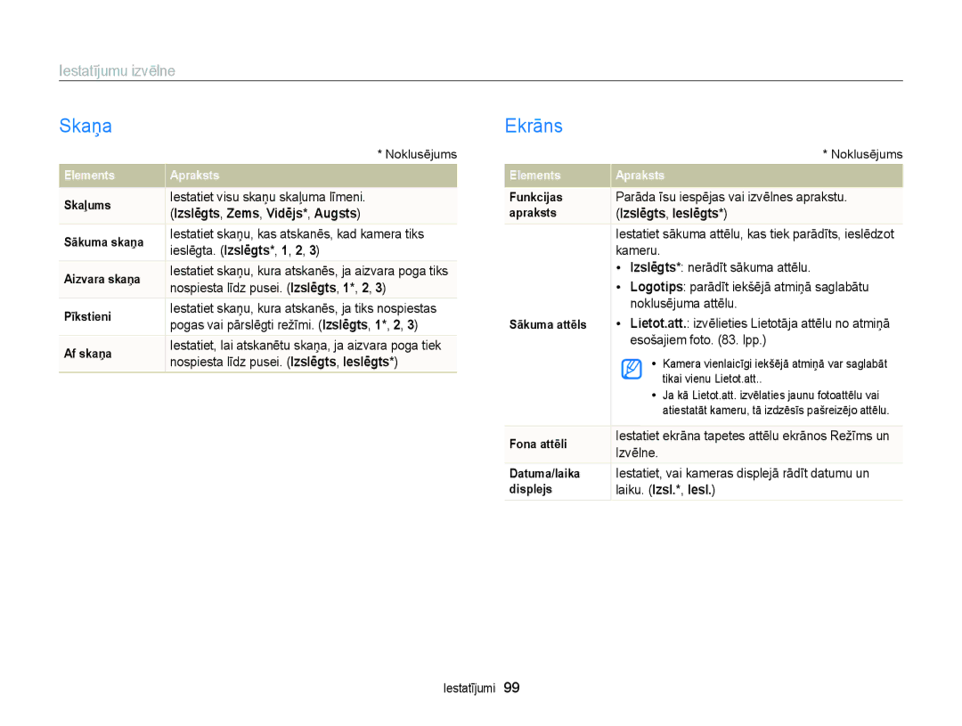 Samsung EC-ST88ZZBPBE2 manual Skaņa, Ekrāns, Iestatījumu izvēlne, Izslēgts, Zems, Vidējs*, Augsts, Izslēgts, Ieslēgts 