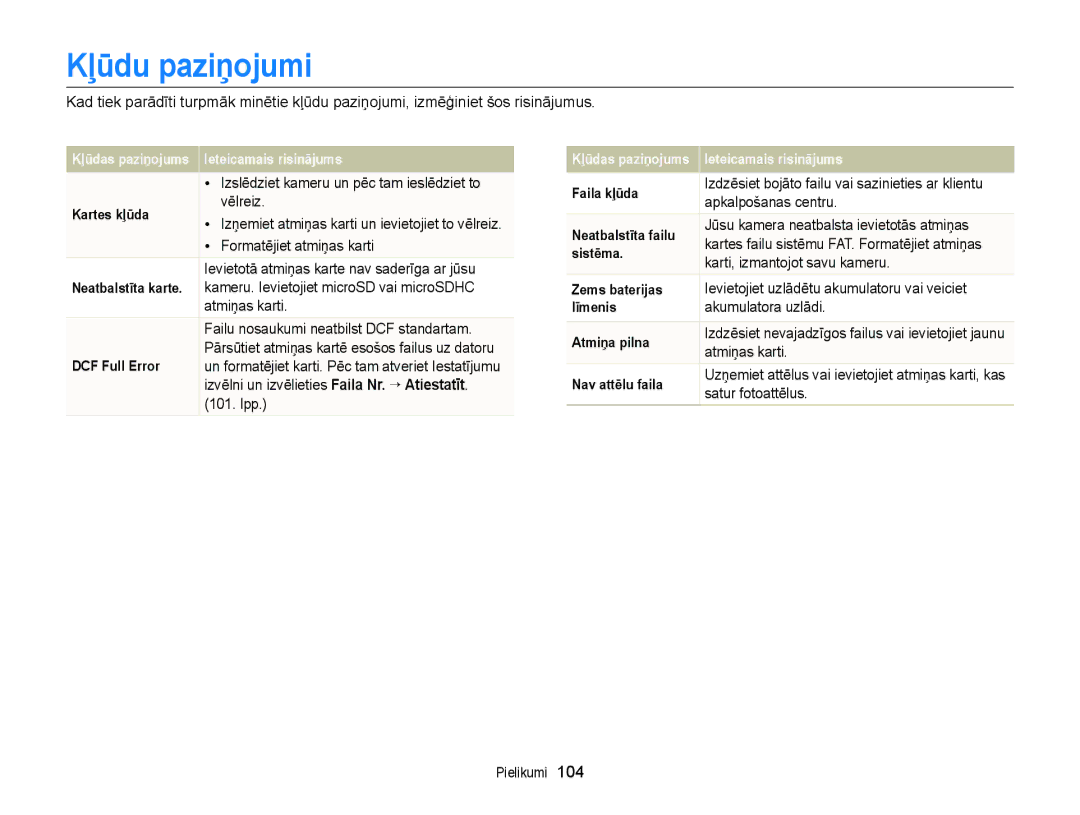 Samsung EC-ST88ZZFPLE2, EC-ST88ZZBPLE2, EC-ST88ZZBPWE2, EC-ST88ZZFPWE2, EC-ST88ZZBPBE2, EC-ST88ZZFPBE2 manual Kļūdu paziņojumi 