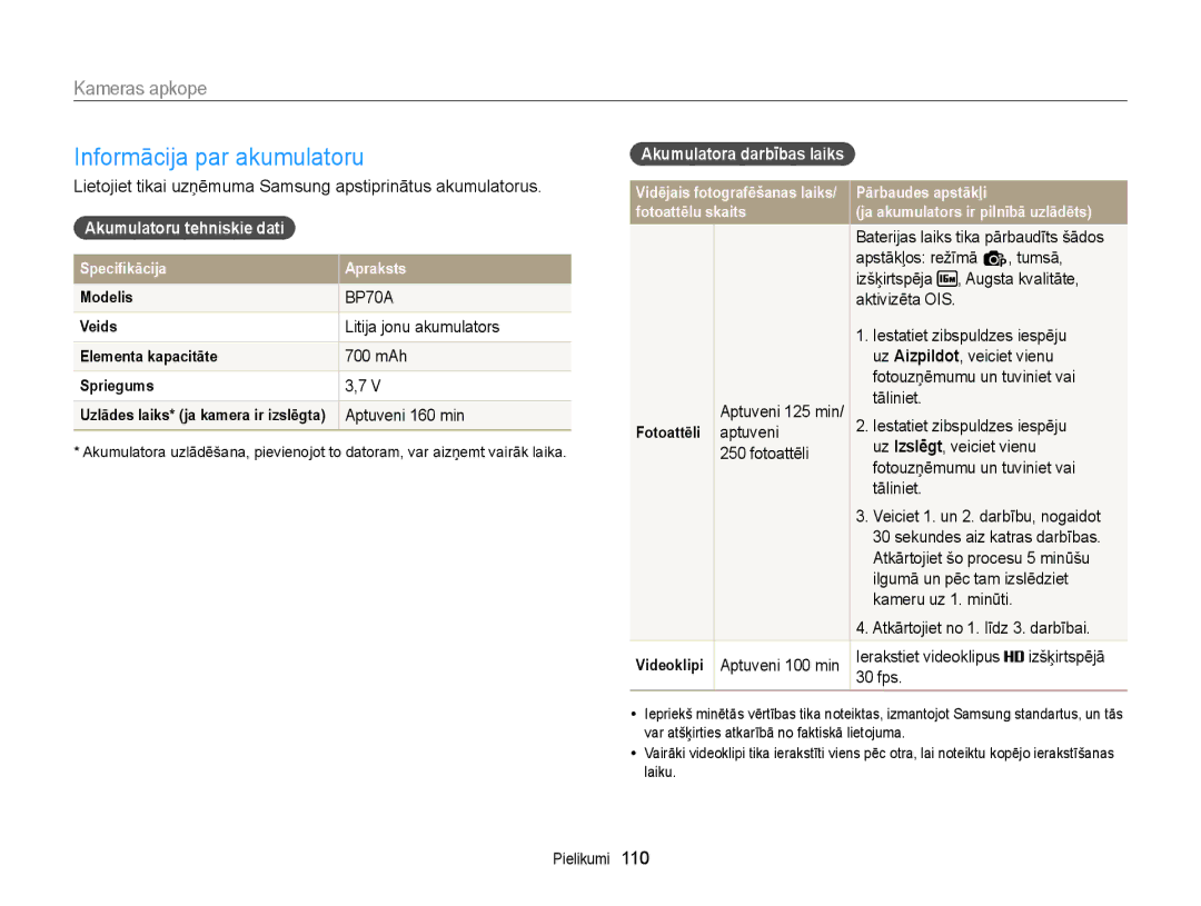 Samsung EC-ST88ZZFPLE2, EC-ST88ZZBPLE2 Informācija par akumulatoru, Akumulatoru tehniskie dati, Akumulatora darbības laiks 