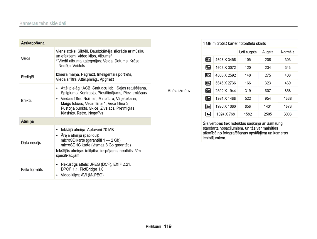 Samsung EC-ST88ZZBPLE2, EC-ST88ZZBPWE2, EC-ST88ZZFPWE2, EC-ST88ZZFPLE2, EC-ST88ZZBPBE2, EC-ST88ZZFPBE2 manual Atmiņa 