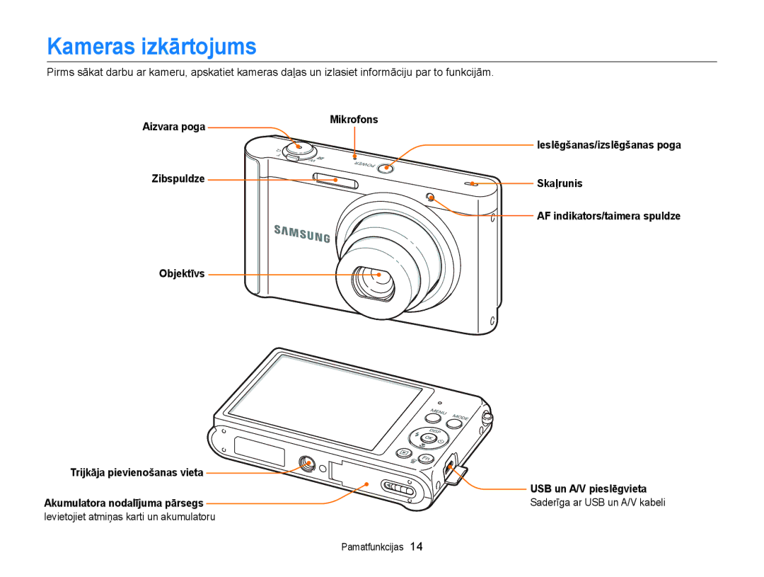 Samsung EC-ST88ZZFPLE2, EC-ST88ZZBPLE2, EC-ST88ZZBPWE2, EC-ST88ZZFPWE2, EC-ST88ZZBPBE2, EC-ST88ZZFPBE2 Kameras izkārtojums 