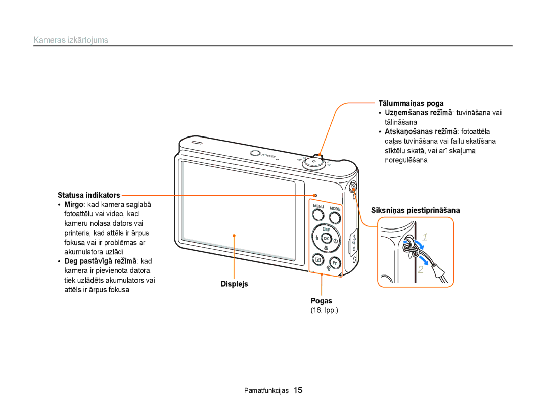 Samsung EC-ST88ZZBPBE2, EC-ST88ZZBPLE2, EC-ST88ZZBPWE2 manual Kameras izkārtojums, Statusa indikators, Displejs Pogas 