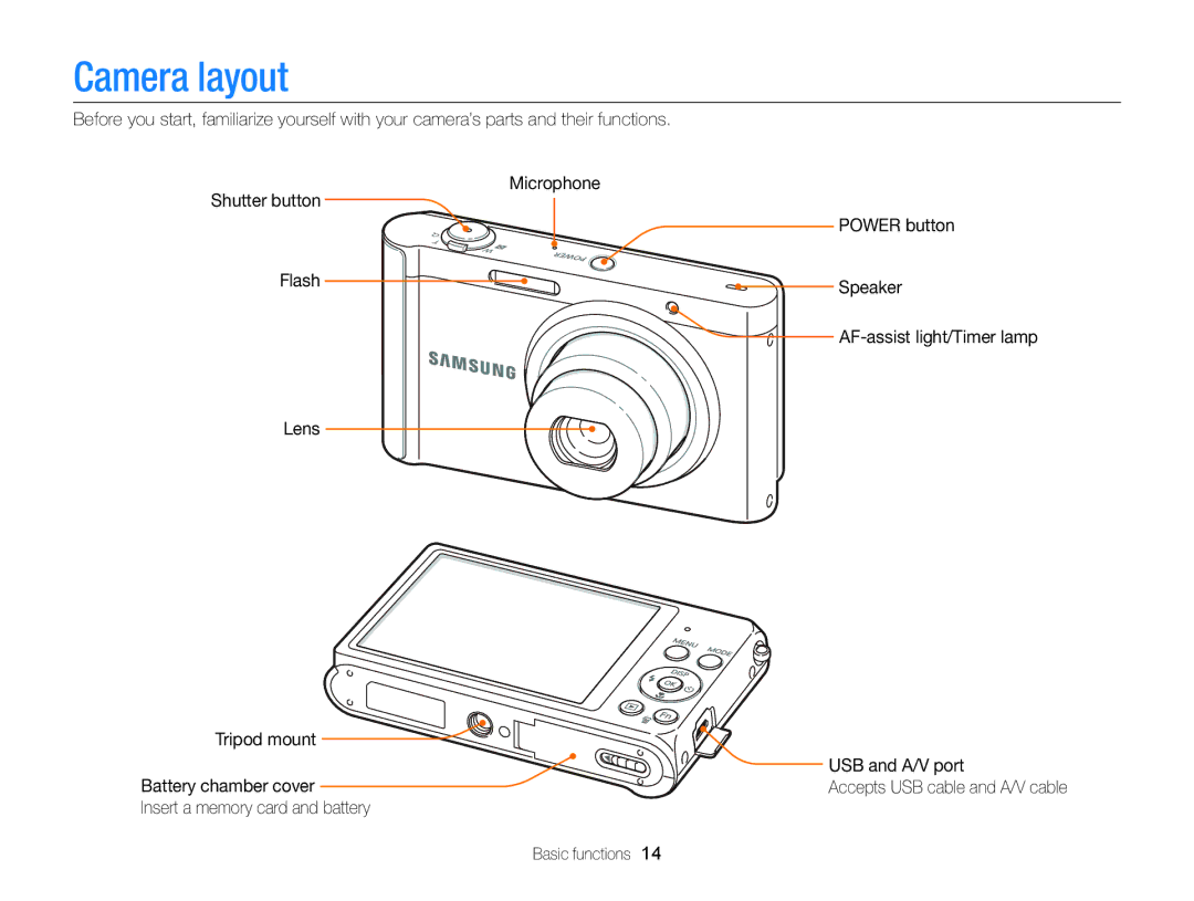 Samsung EC-ST88ZZBPBAE, EC-ST88ZZBPWE1 manual Camera layout, Flash, Lens, Insert a memory card and battery Basic functions 