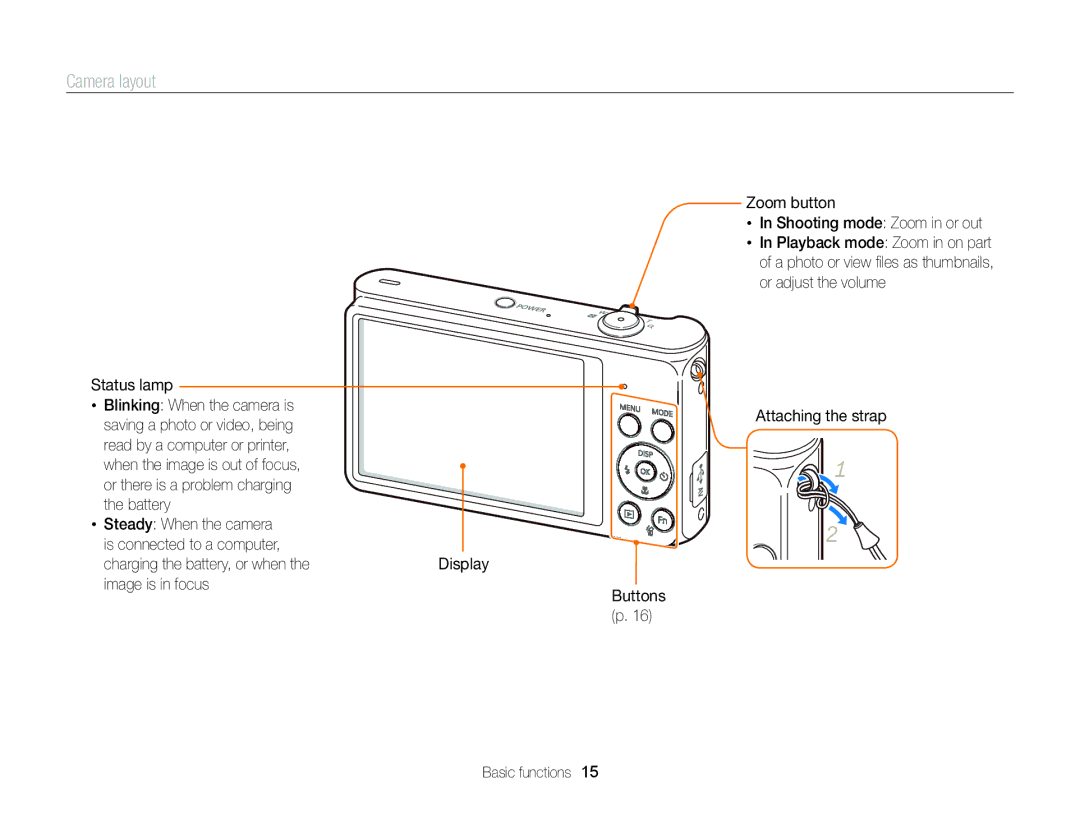 Samsung EC-ST88ZZDDBME, EC-ST88ZZBPWE1, EC-ST88ZZBPBE1, EC-ST88ZZBPLE1, EC-ST88ZZFPLE1, EC-ST88ZZFPBE1 manual Camera layout 