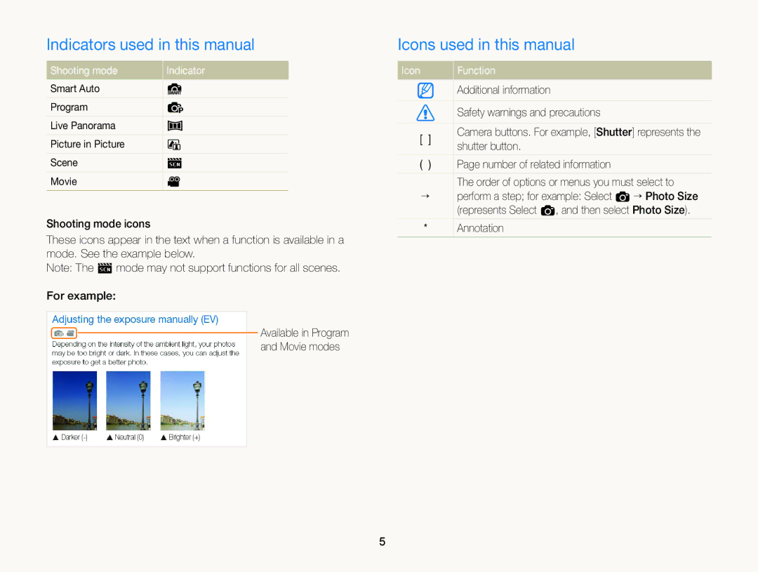 Samsung EC-ST88ZZFPBIL Indicators used in this manual, Icons used in this manual, Shooting mode Indicator, Icon Function 