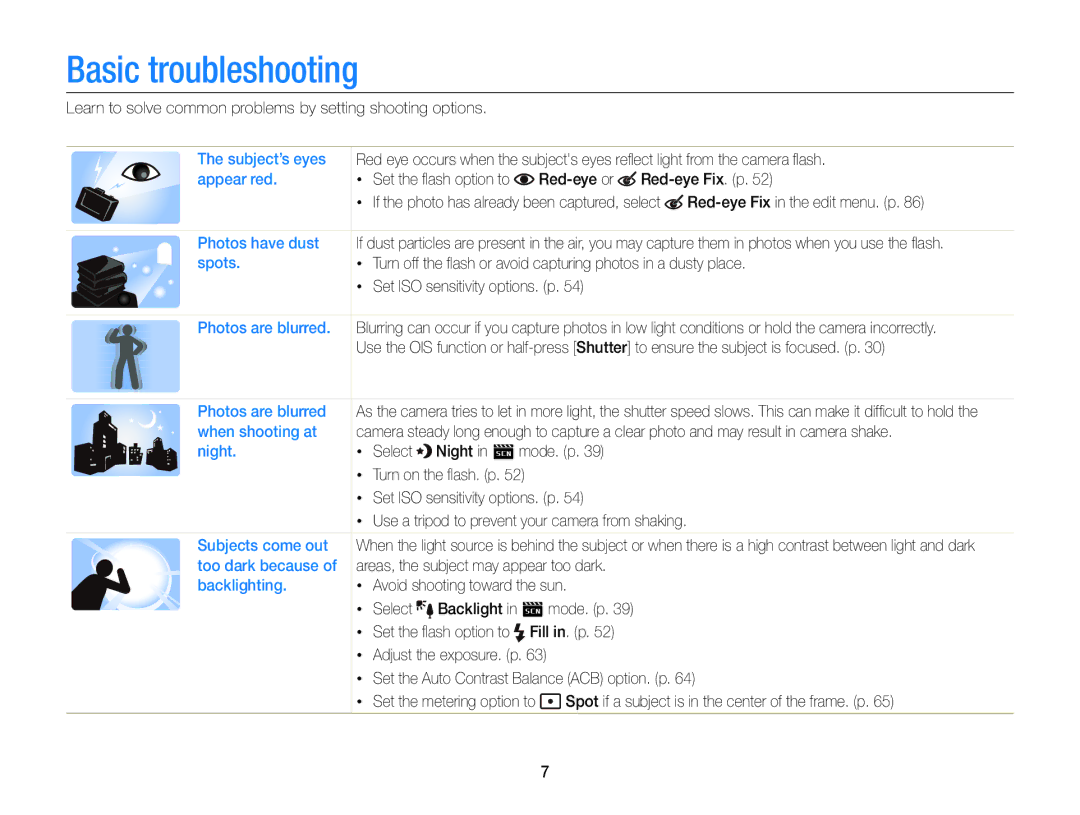 Samsung EC-ST88ZZBPWRU, EC-ST88ZZBPWE1, EC-ST88ZZBPBE1, EC-ST88ZZBPLE1, EC-ST88ZZFPLE1, EC-ST88ZZFPBE1 Basic troubleshooting 