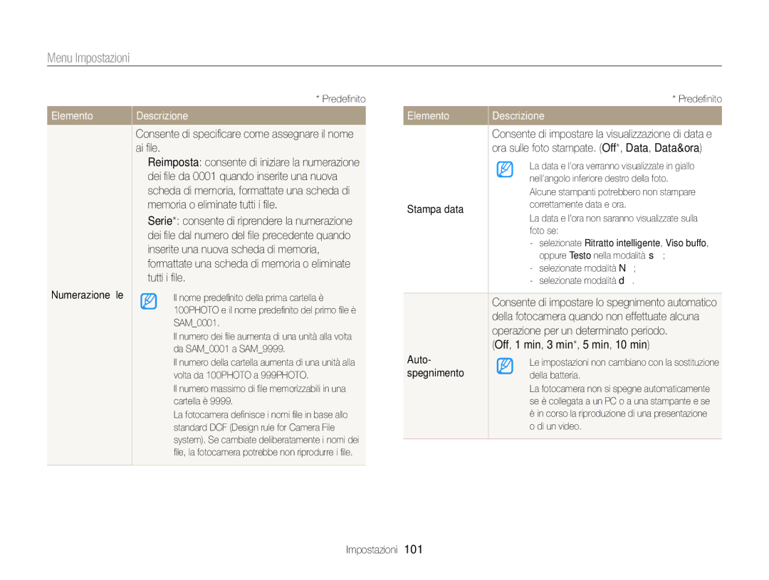 Samsung EC-ST88ZZBPWE1, EC-ST88ZZBPBE1, EC-ST88ZZBPLE1, EC-ST88ZZFPLE1, EC-ST88ZZFPBE1, EC-ST88ZZFPWE1 manual Elemento 