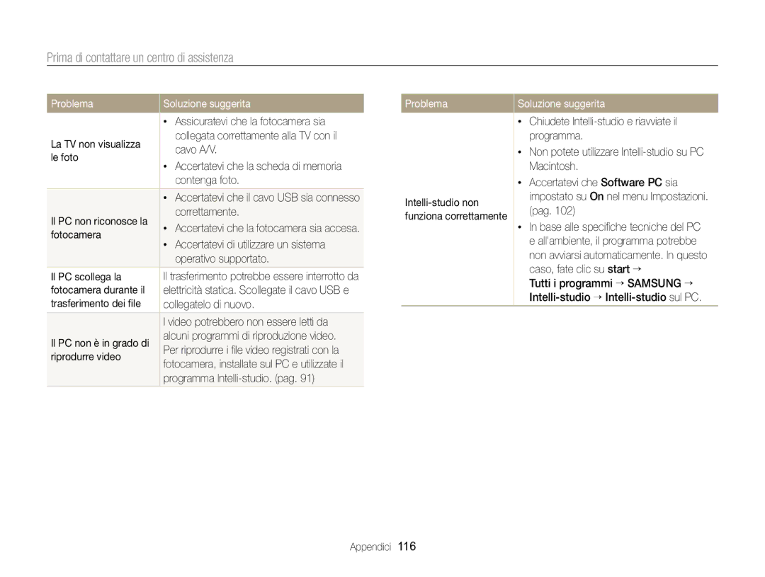 Samsung EC-ST88ZZFPLE1, EC-ST88ZZBPWE1, EC-ST88ZZBPBE1, EC-ST88ZZBPLE1, EC-ST88ZZFPBE1, EC-ST88ZZFPWE1 manual Problema 