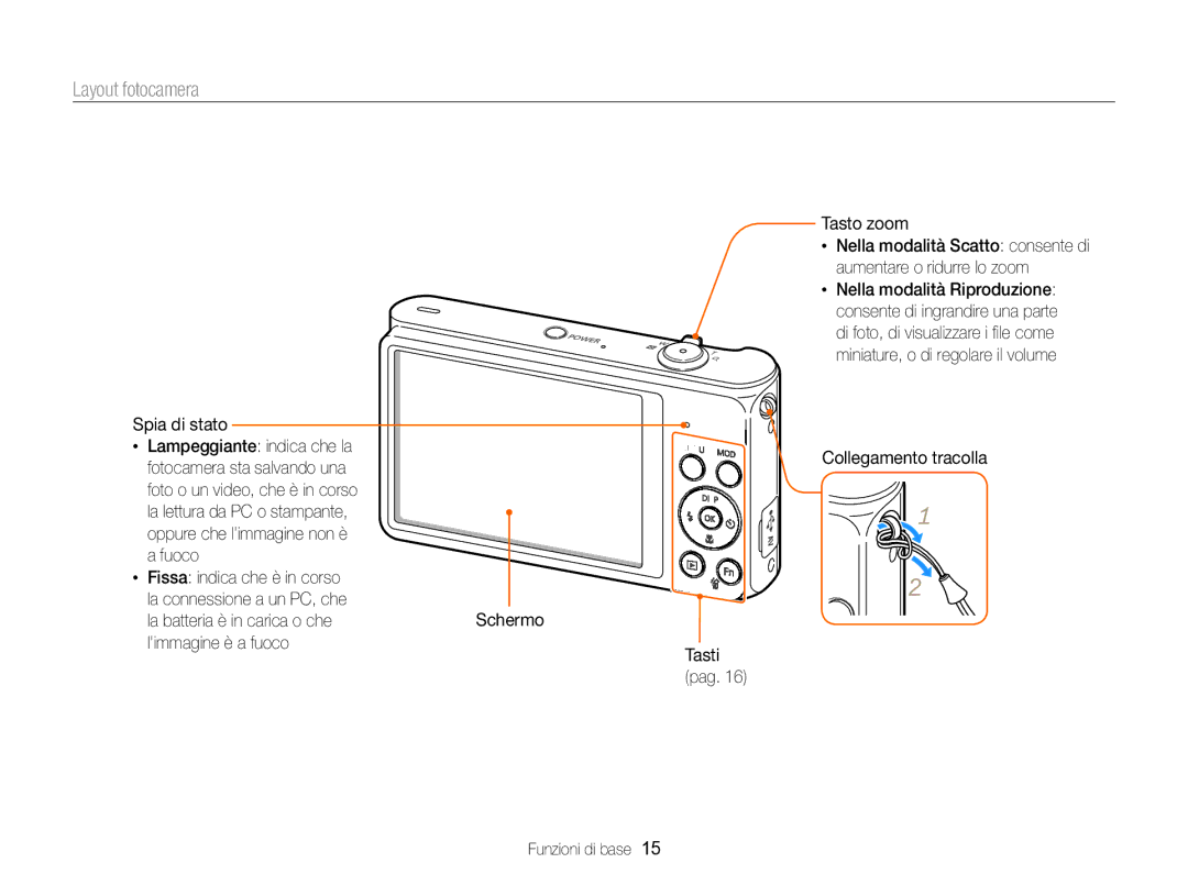 Samsung EC-ST88ZZFPBE1, EC-ST88ZZBPWE1, EC-ST88ZZBPBE1 manual Layout fotocamera, Collegamento tracolla Funzioni di base 