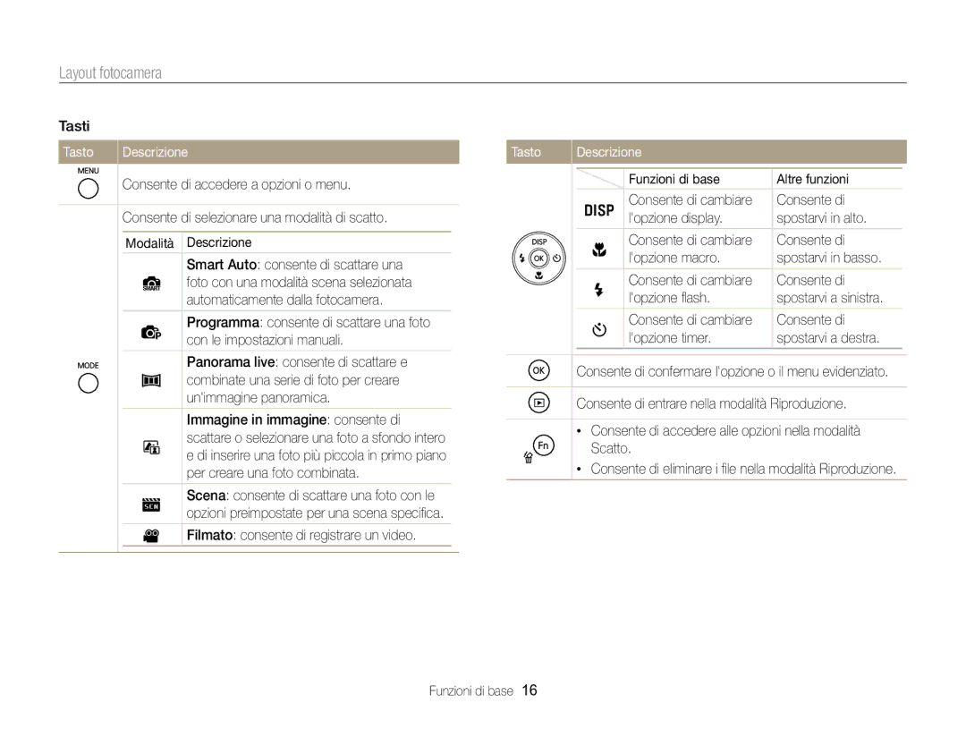 Samsung EC-ST88ZZFPWE1, EC-ST88ZZBPWE1, EC-ST88ZZBPBE1, EC-ST88ZZBPLE1, EC-ST88ZZFPLE1, EC-ST88ZZFPBE1 manual Tasto Descrizione 