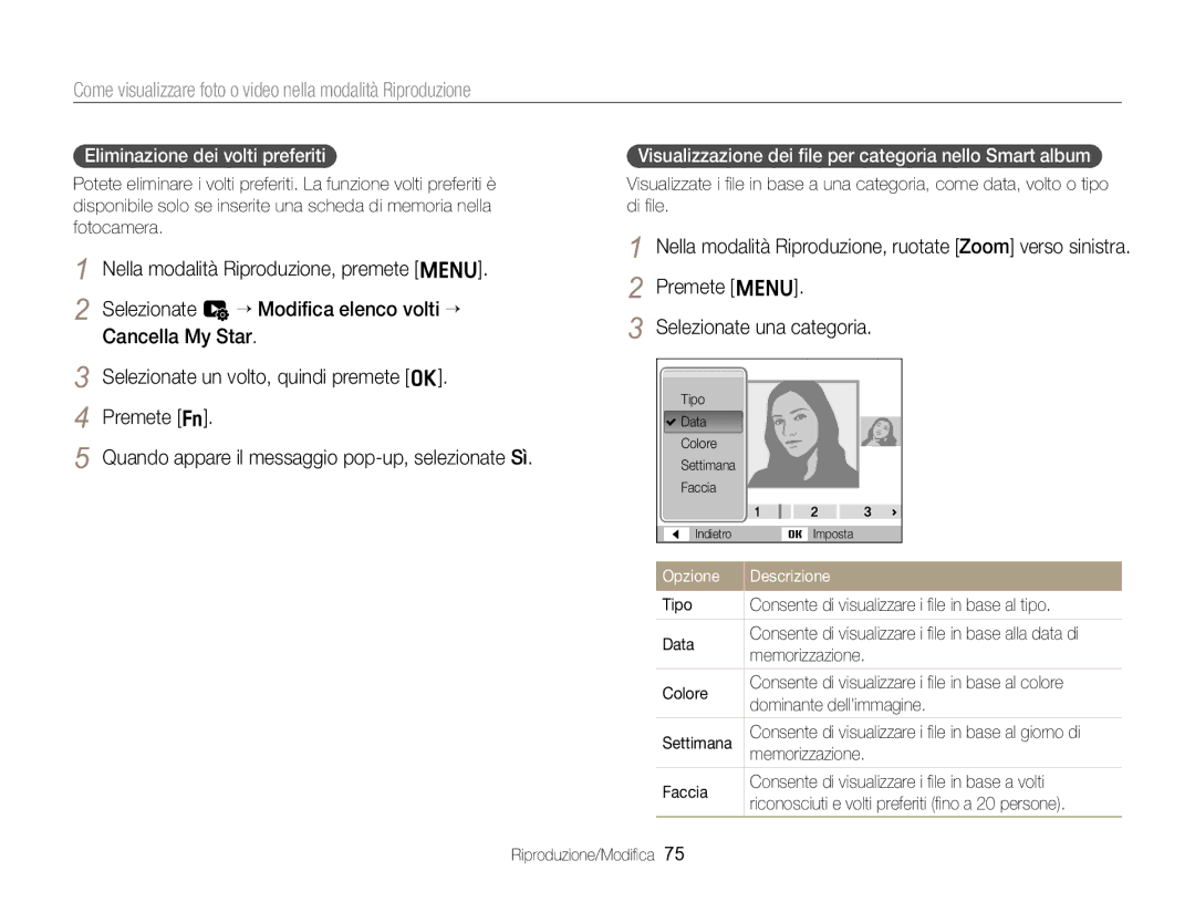 Samsung EC-ST88ZZFPBE1 manual Eliminazione dei volti preferiti, Visualizzazione dei ﬁle per categoria nello Smart album 