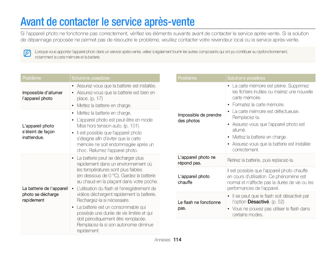 Samsung EC-ST88ZZBPBE1, EC-ST88ZZBPWE1 manual Avant de contacter le service après-vente, Problème Solutions possibles 