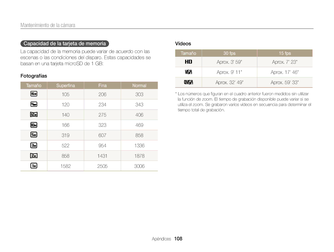 Samsung EC-ST88ZZBPBE1 manual Capacidad de la tarjeta de memoria, Tamaño Superﬁna Fina Normal, Tamaño 30 fps 15 fps 