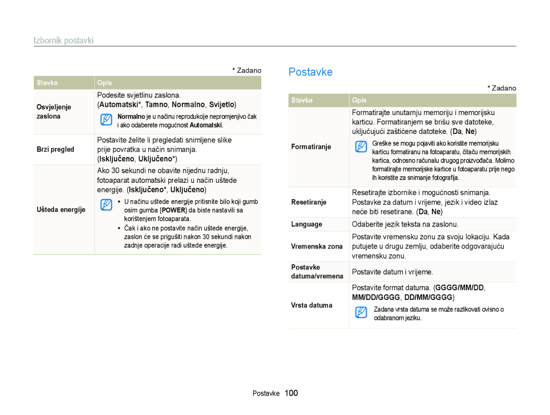 Samsung EC-ST88ZZBPBE3, EC-ST88ZZBPWE3 manual Postavke, Energije. Isključeno*, Uključeno 