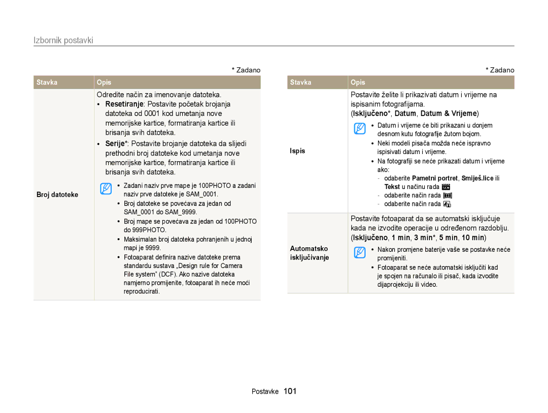 Samsung EC-ST88ZZBPWE3 Odredite način za imenovanje datoteka, Ispisanim fotograﬁjama, Isključeno*, Datum, Datum & Vrijeme 