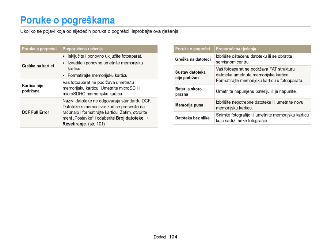 Samsung EC-ST88ZZBPBE3, EC-ST88ZZBPWE3 manual Poruke o pogreškama 