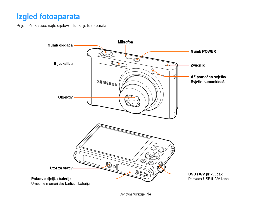 Samsung EC-ST88ZZBPBE3 manual Izgled fotoaparata, Mikrofon, Bljeskalica, Objektiv, Umetnite memorijsku karticu i bateriju 