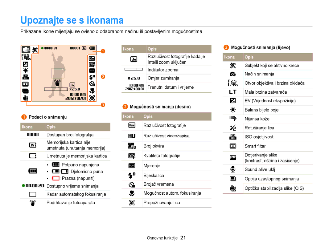 Samsung EC-ST88ZZBPWE3 Upoznajte se s ikonama, Mogućnosti snimanja lijevo, Mogućnosti snimanja desno, Podaci o snimanju 