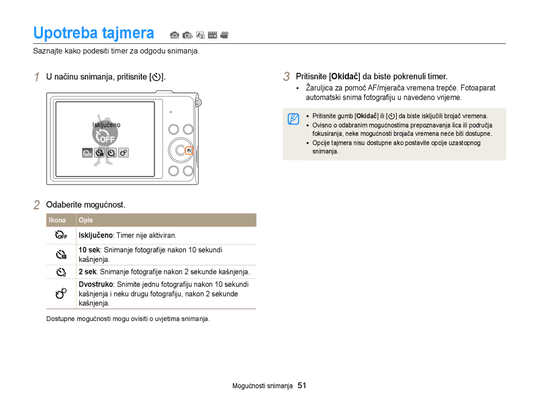 Samsung EC-ST88ZZBPWE3 Upotreba tajmera S p d s, Načinu snimanja, pritisnite t, Pritisnite Okidač da biste pokrenuli timer 