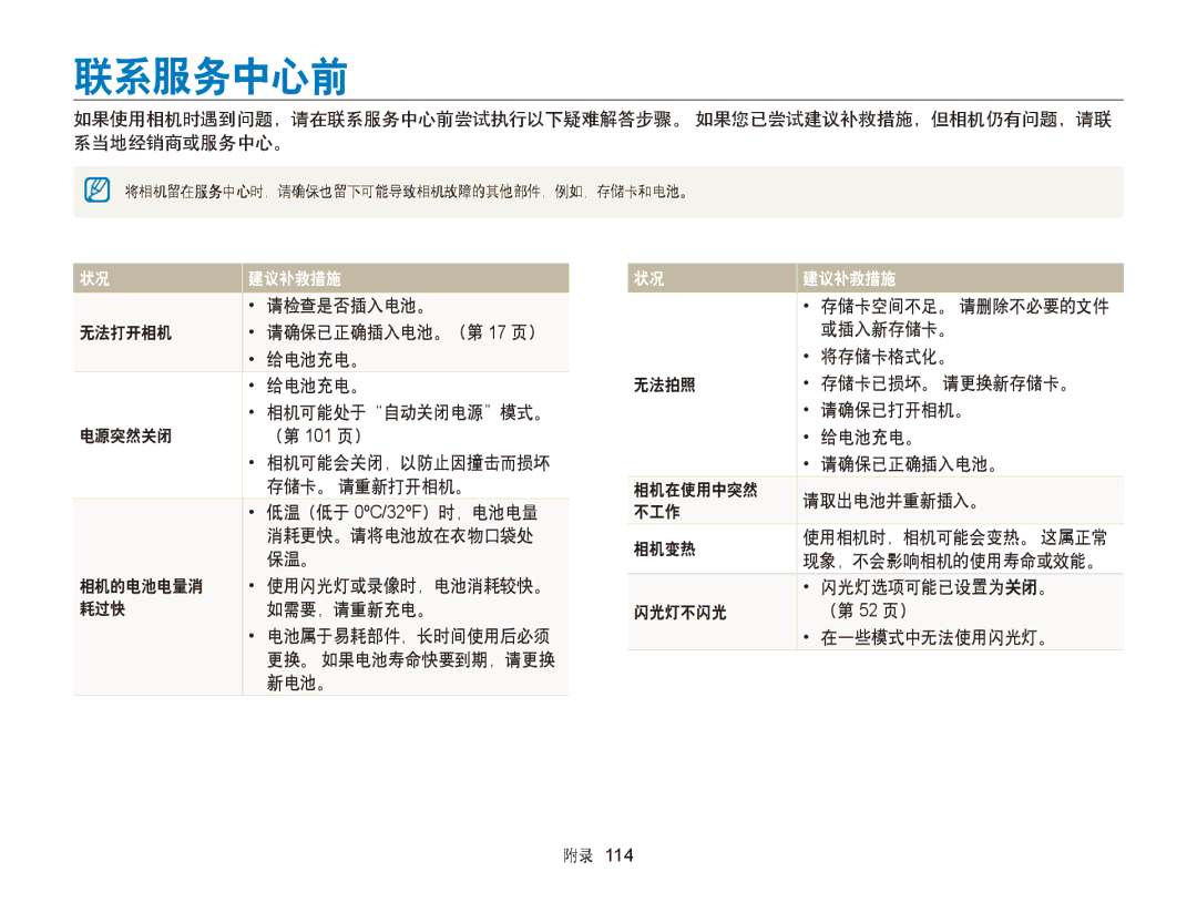 Samsung EC-ST88ZZBPBE2, EC-ST88ZZFPBE3, EC-ST88ZZBPWE3, EC-ST88ZZFPWE3, EC-ST88ZZBPBE3, EC-ST88ZZBPLE2, EC-ST88ZZBPWE2 联系服务中心前 