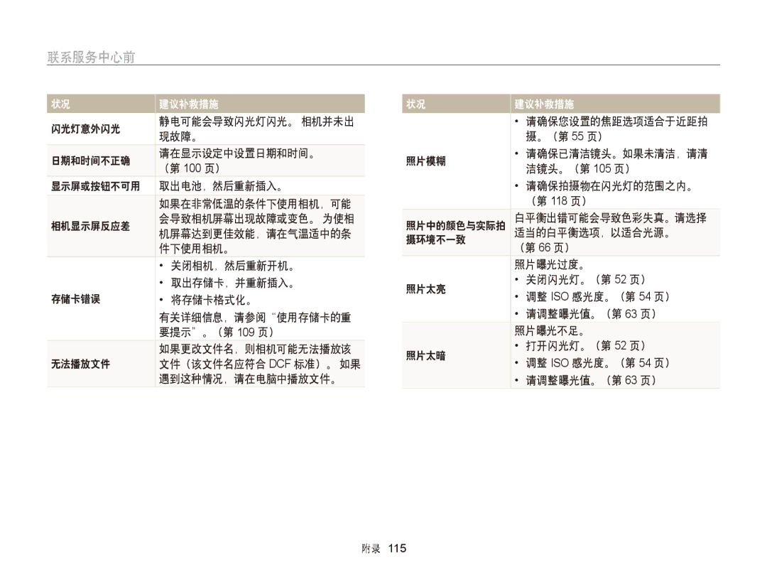 Samsung EC-ST88ZZFPLE3, EC-ST88ZZFPBE3, EC-ST88ZZBPWE3, EC-ST88ZZFPWE3, EC-ST88ZZBPBE3, EC-ST88ZZBPLE2, EC-ST88ZZBPWE2 联系服务中心前 