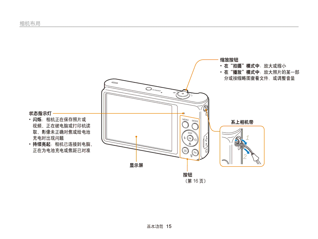 Samsung EC-ST88ZZBPBE2, EC-ST88ZZFPBE3, EC-ST88ZZBPWE3 manual 相机布局, 状态指示灯 闪烁：相机正在保存照片或 视频、正在被电脑或打印机读 取、影像未正确对焦或给电池 充电时出现问题 